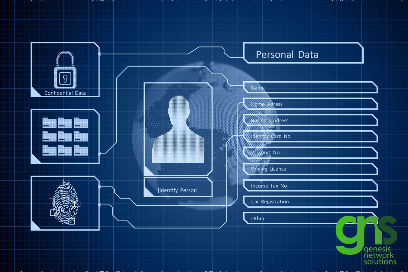 Identity Management
